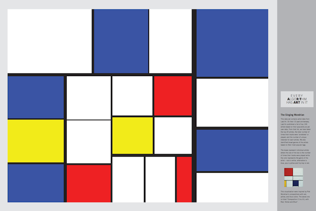 Treemap1