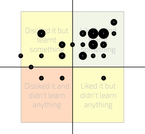 GRID1-MigrationMap