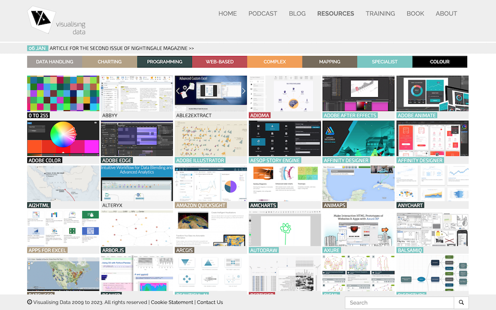 Screenshot of the previous 'Resources' catalogue page
